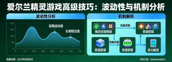 爱尔兰精灵游戏高级技巧关于波动性与机制的分析示意图