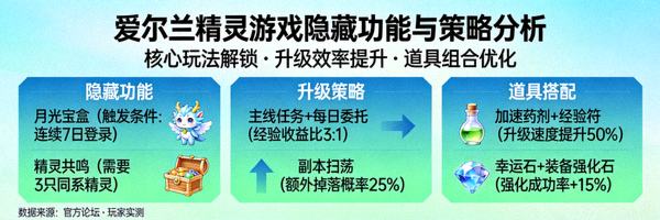 爱尔兰精灵游戏各类符号详解图，展示基础符号、百搭符号与分散符号的外观与功能